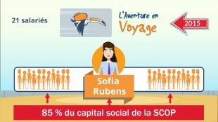 Chapitres 2 et 3 - La SCOP L'Aventure en Voyage